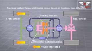 CR-V Gerotor flow and operation diagram